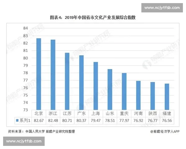 西安vs佛山城市实力对比看产业文化与未来发展走向综合竞争力格局解析